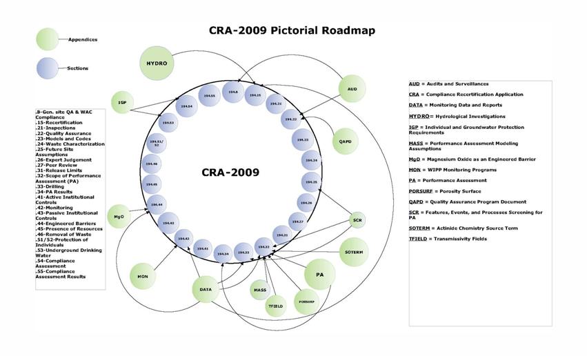 Structure of the CRA-2009