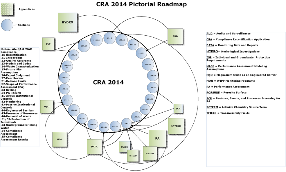 2014 CRA Pictoral Road Map102313.bmp